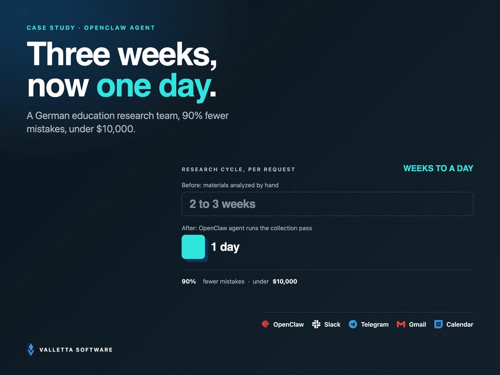 Research Turnaround From Three Weeks to One Day, With 90% Fewer Mistakes case study preview